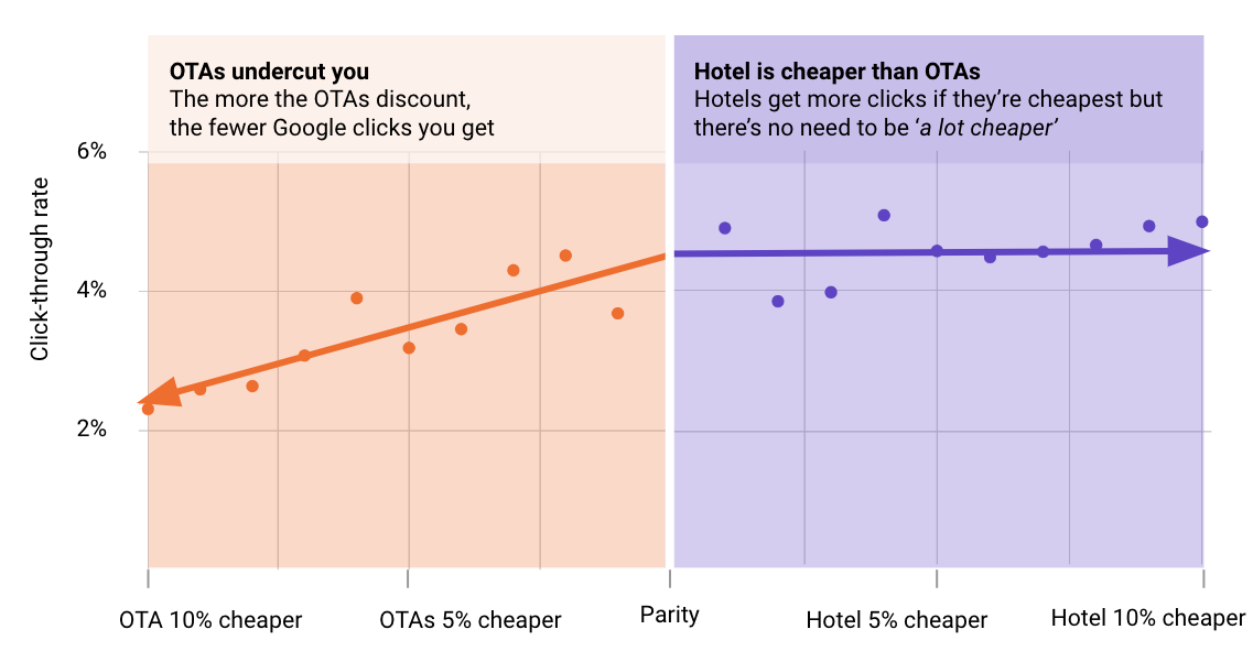 Graph - Precision discounting graph