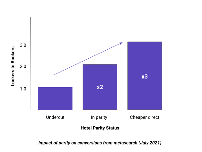 Changing the game What is Parity Boost