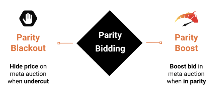 Party bidding