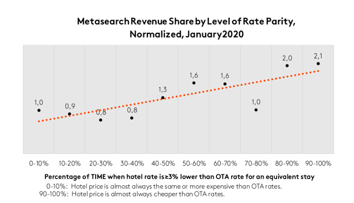 metasearch