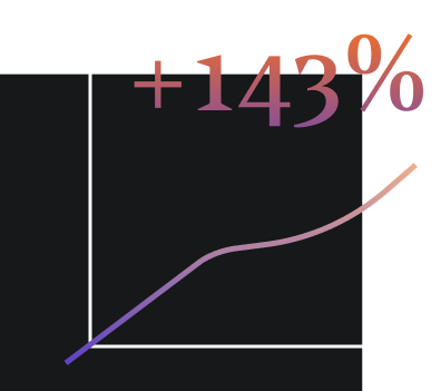 Increasing conversion rates