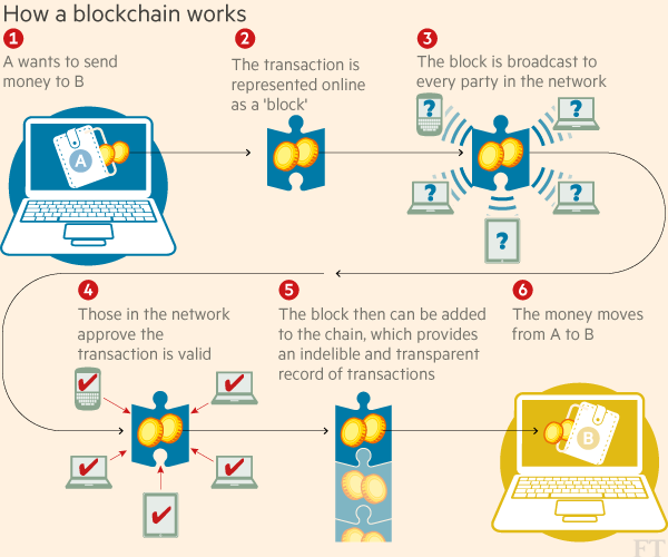 hotel blockchain